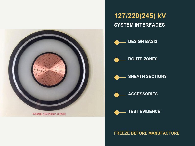 127/220(245) kV cable cross-section beside design, route, sheath, accessory, and test interface labels