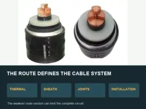 High-voltage cable specimens with thermal, sheath, joint, and installation route controls