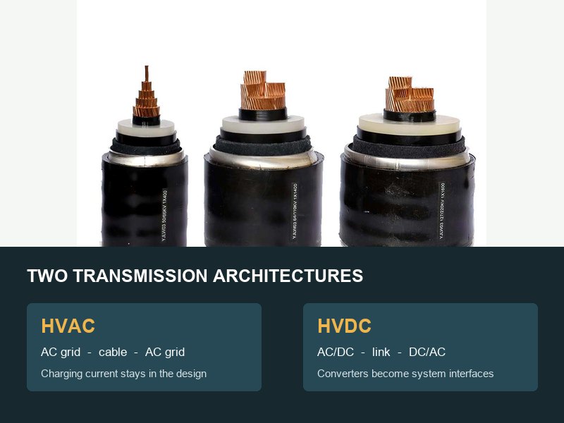 Basitleştirilmiş HVAC ve HVDC iletim mimarisi panellerine sahip yüksek gerilim kablo örnekleri