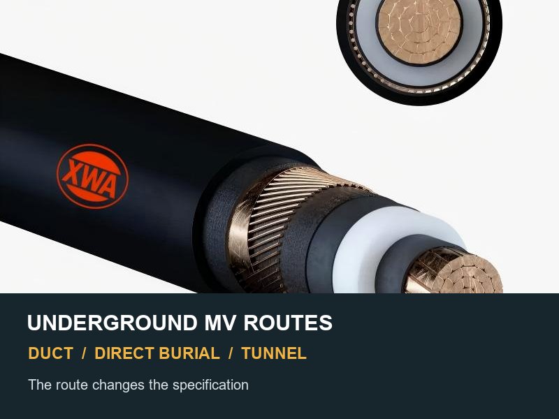 Medium-voltage cable specimen with duct, direct-burial, and tunnel route labels