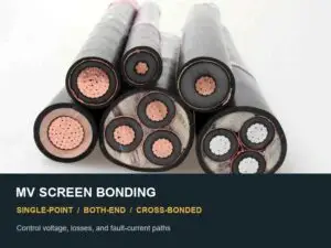 Single-core medium-voltage cable specimens with single-point, both-end, and cross-bonding labels