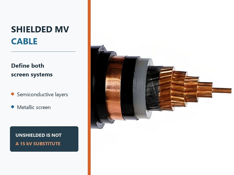 Shielded medium-voltage cable specimen showing semiconductive layers and a metallic screen