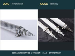 Real AAC and AAAC conductor specimens compared for resistance, strength, sag, and environment