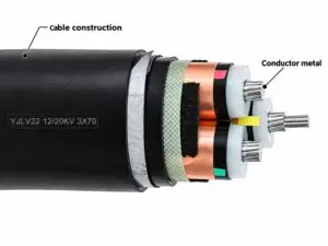 Annotated real cable sample separating visible conductor metal from the surrounding construction